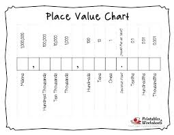Empty Place Value Chart Charleskalajian Com