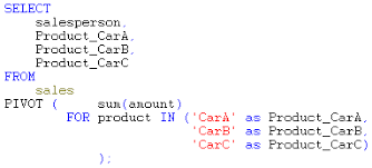 pivot data in standard query age