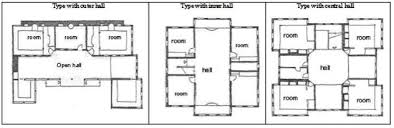 The Main Traditional Turkish House Plan