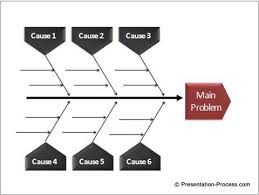 Easy Powerpoint Fishbone Diagram Tutorial