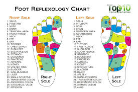 10 Health Benefits Of Reflexology As An Alternative