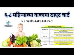 months baby t chart