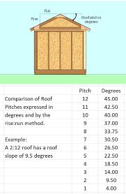 How To Choose The Right Shed Roof Pitch