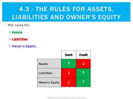 4 3 The Rules For Assets Liabilities And Owners Equity