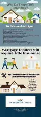 With title insurance, if there are any claims against a title if you are in the market for a new home, you can find more information about titles, lending and home buying in the learning center. Title Insurance Fort Myers Piktochart Infographic Title Insurance Insurance Marketing Homeowners Insurance