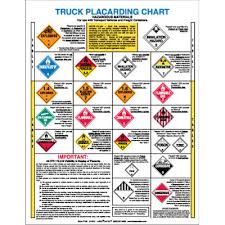 Dot Truck Placarding Chart