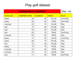 Decision Table Wikipedia