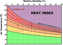 Humidity Read Earth Science Ck 12 Foundation