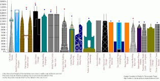 Worlds Tallest Building Amazing Architecture Great