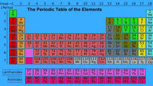 Mendeleev was far from the first chemist to attempt to organize the elements by atomic weight or to recognize that characteristics recurred on some sort of regular basis. How The Periodic Table Came Together The History Of Science S Great Map