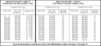 Ip 200131 Connecticut Income Tax Withholding Tables
