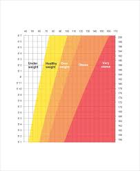 Height And Weight Chart Templates For Men 7 Free Pdf