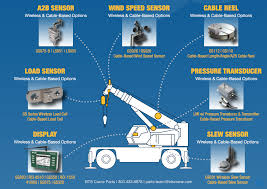 Trimble Lsi Gs Wireless Crane System Click Here