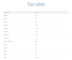 Webnode U S Sales Tax