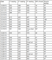 Glucose Meter Readings Chart Sinquyo