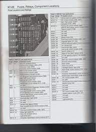 Fuse box diagram (fuse layout), location, and assignment of fuses and relays volkswagen passat (b7 / 3c) (2010, 2011, 2012, 2013, 2014, 2015). 2014 Vw Jetta Se Fuse Box 2010 Dodge Fuse Box Diagram Wirediagram Diagramford Jeanjaures37 Fr