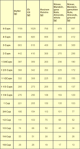 Hier findest du die englischen zeiten in einer tabelle übersichtlich dargestellt. Gewichtseinheiten Masseinheiten Tabelle Zum Ausdrucken Pdf Blutdruck Tabelle Kostenlos Als Pdf Vorlage Zum Ausfullen Sie Bearbeiten 7 Aufgaben D Chia Nigh