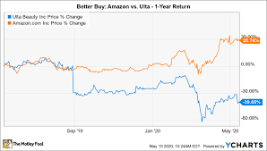 Investors are hoping amzn stock posts higher gains in 2020 than the 23% growth of 2019, but there are a number of challenges for amazon. Better Buy Amazon Vs Ulta The Motley Fool