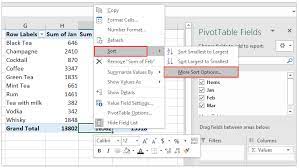 how to sort by sum in pivot table in excel