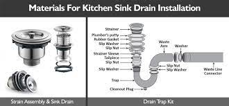 replace a leaky sink trap hometips
