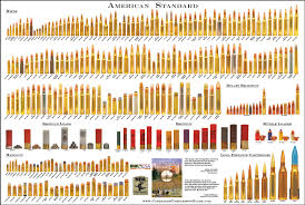 Timeless Gun Ammunition Chart Pistol Round Size Chart Sizes