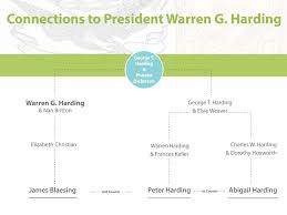 Warren G Harding Century Old Sex Scandal Has 29th Us