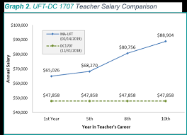The Path To Salary Parity In Early Childhood Education