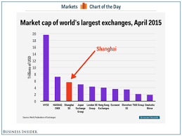 Shanghai Market Cap Business Insider