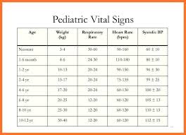 57 Explicit Vital Sign For Different Ages Chart