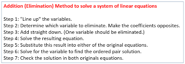 Solving Equations By Addition Method