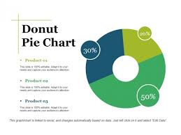 Donut Pie Chart Ppt Powerpoint Presentation Show Graphic