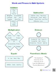 Word Problems Worksheets Words To Symbols Handout