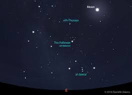 Whose Stars Our Heritage Of Arabian Astronomy The