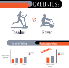 incline treadmill and rowing for fat
