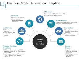 Business Model Innovation Template Ppt Styles Graphics