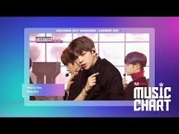 Mwave Music Chart December 2017 Nominees Youtube