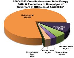 New Details Emerge On Gov Mccrorys Duke Energy Money Ties