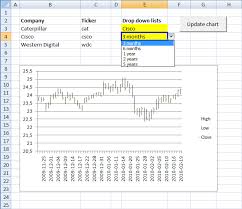 Dynamic Stock Chart In Excel Add Date Ranges Excel