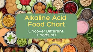 alkaline acid food chart see the ph of