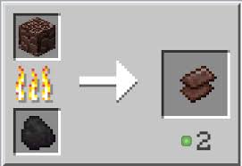June 30, 2020 at 4:38 am. How To Make Netherite Tools Recipes And Complete Guide