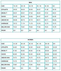 Pulse Rate During Pregnancy Chart Fresh Resting Heart Rate