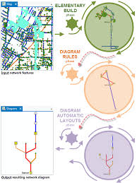 Network Diagram Building Arcgis Pro Arcgis Desktop