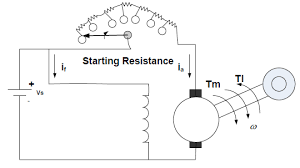 resistor starter in dc motor