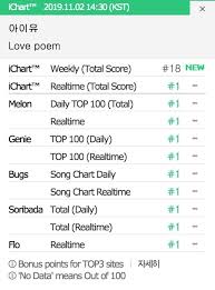 A pop and rock song that uses acoustic drums and electric bass to emote its carefree and serious moods. Iu Achieves Certified All Kill With New Song Love Poem Soompi