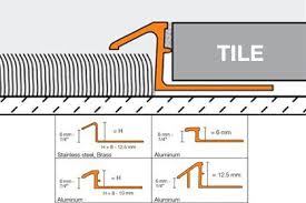 schluter reno tk tile edge protection