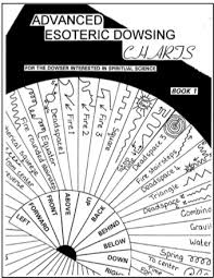 Adanced Esoteric Spiritual Dowsing Sophia Johanson Library