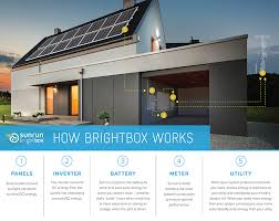 how does home solar battery storage