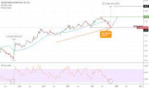 Ogi Stock Price And Chart Tsx Ogi Tradingview