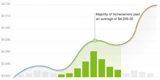 carpet installation cost calculator