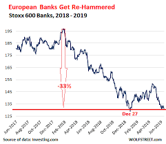 Inspired By Deutsche Bank Death Spiral European Banks Sink